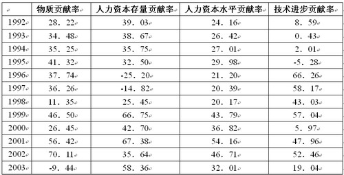 知识经济的主要特点_知识经济的主要特点(3)