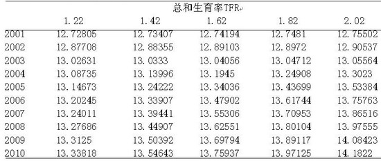 中国人口12亿_...1990年我国人口的正确叙述是 A.总人口达11.6亿 B.总人口达12亿