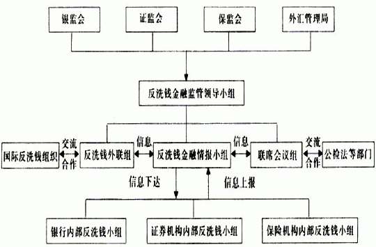 日本金融监管组织模式的变革及启示