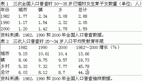 2000年我国总人口_B.2000年中国进人了老龄化社会 -18.读中国各年龄人口占总人口