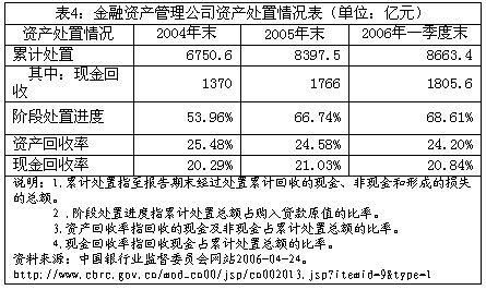 五万亿GDP(2)