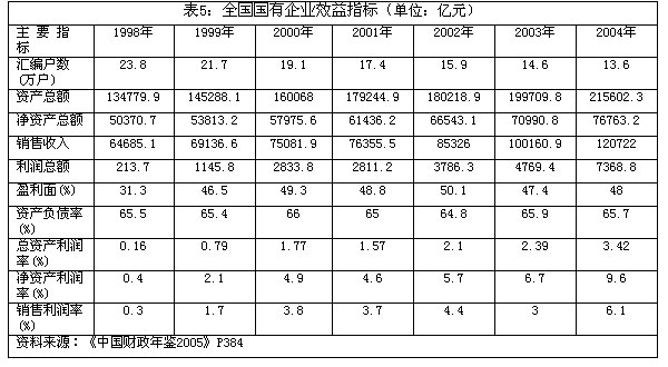 收入证明_企业的收入(2)